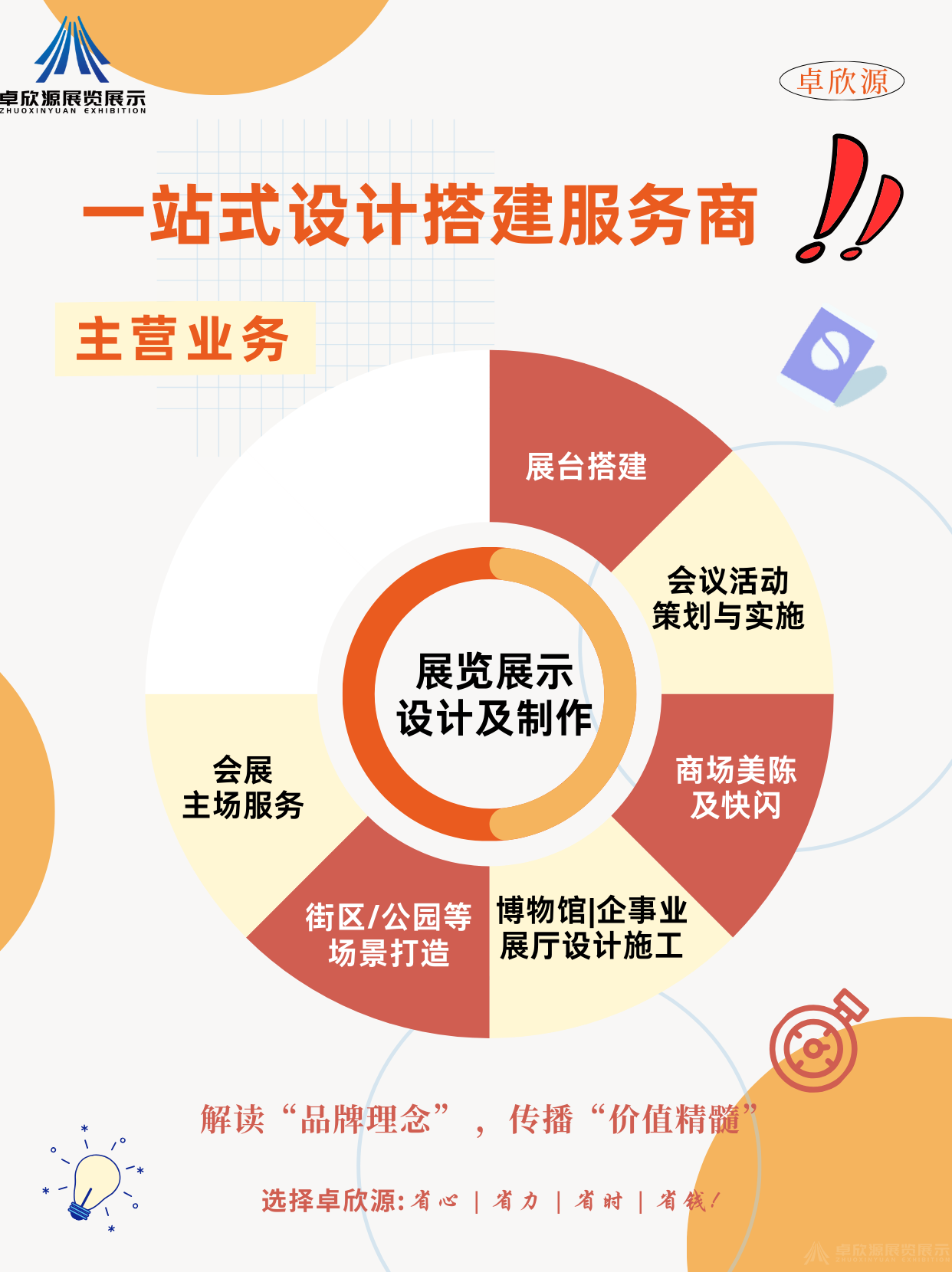 福庆家居 | 成为世界级建材家居企业(图9)