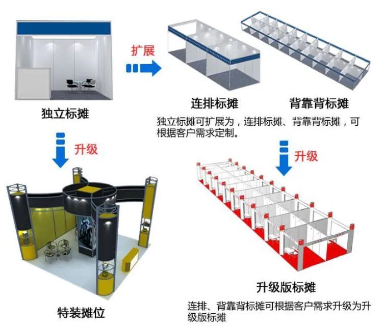 搭建一个标准展台需要多少钱，布展搭建价格参考......(图3)