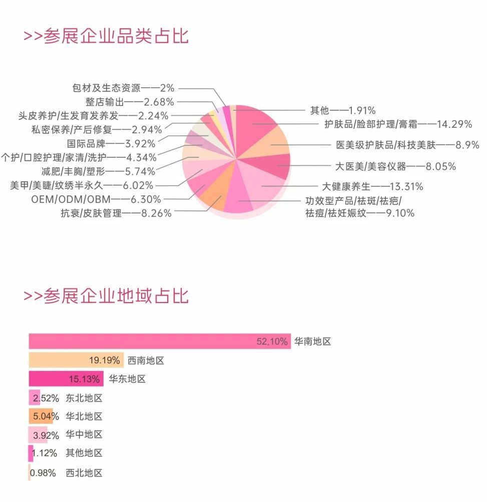 美博会门票免费领 | 第50届CCBE成都美博会邀您与美丽来个约会(图5)