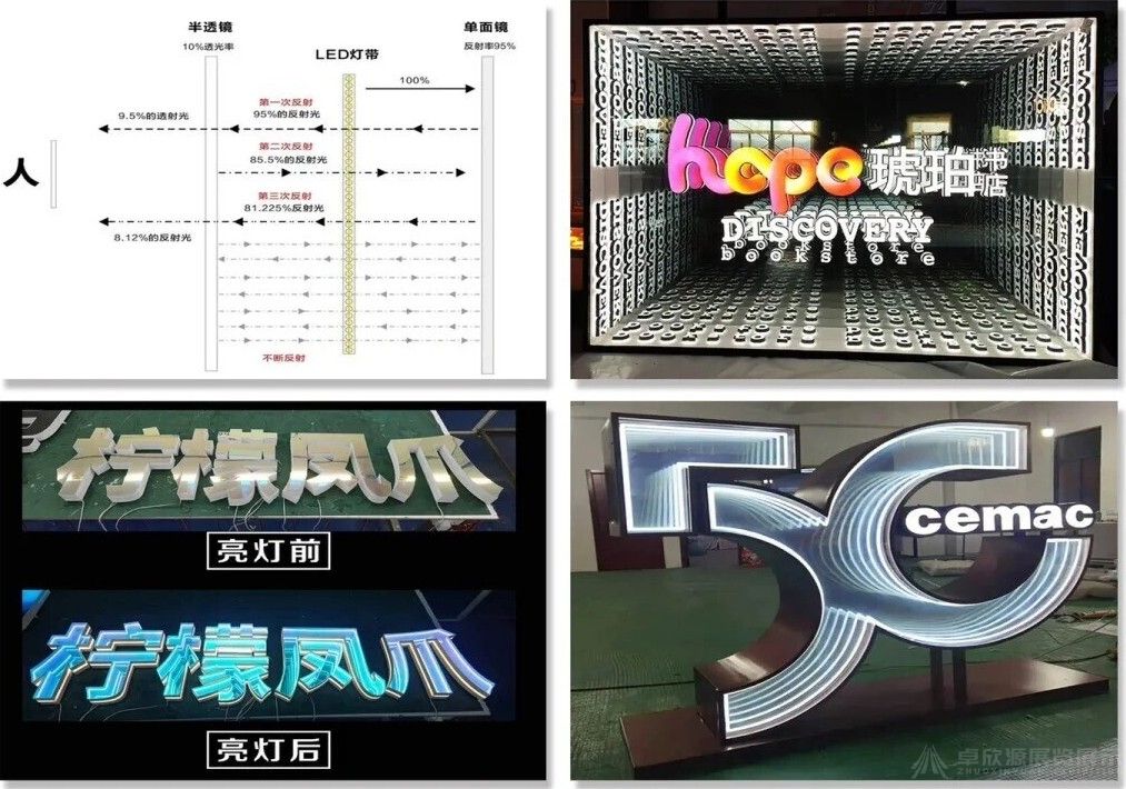 展台搭建15种美工字材料，超全工艺详解！！！(6)