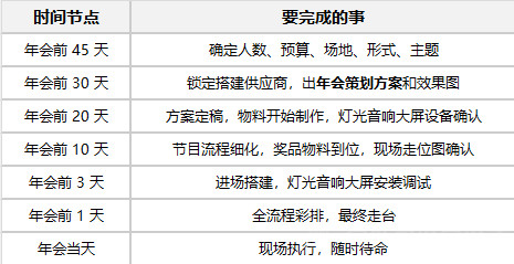 成都年会搭建全攻略:哪些坑必须避开?(4)