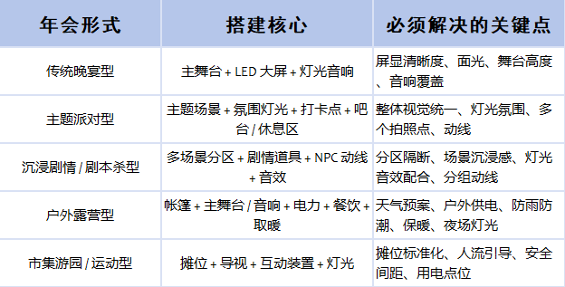 当年轻人开始 "拒绝表演"后,年会将被重新定义(9)